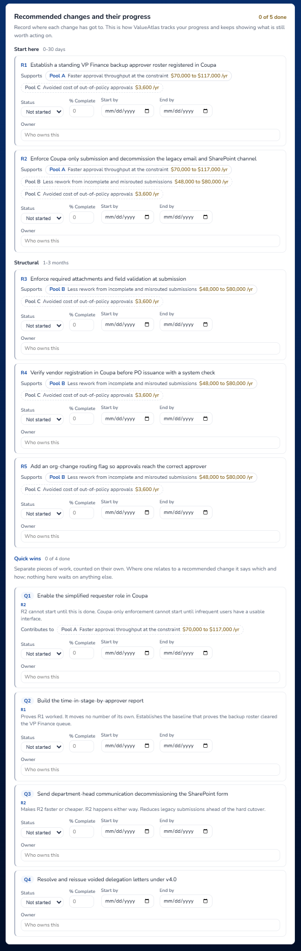Recommended changes and their progress, grouped by phase, each with status, percent complete, start and end dates, and an owner field, alongside a separate quick wins list